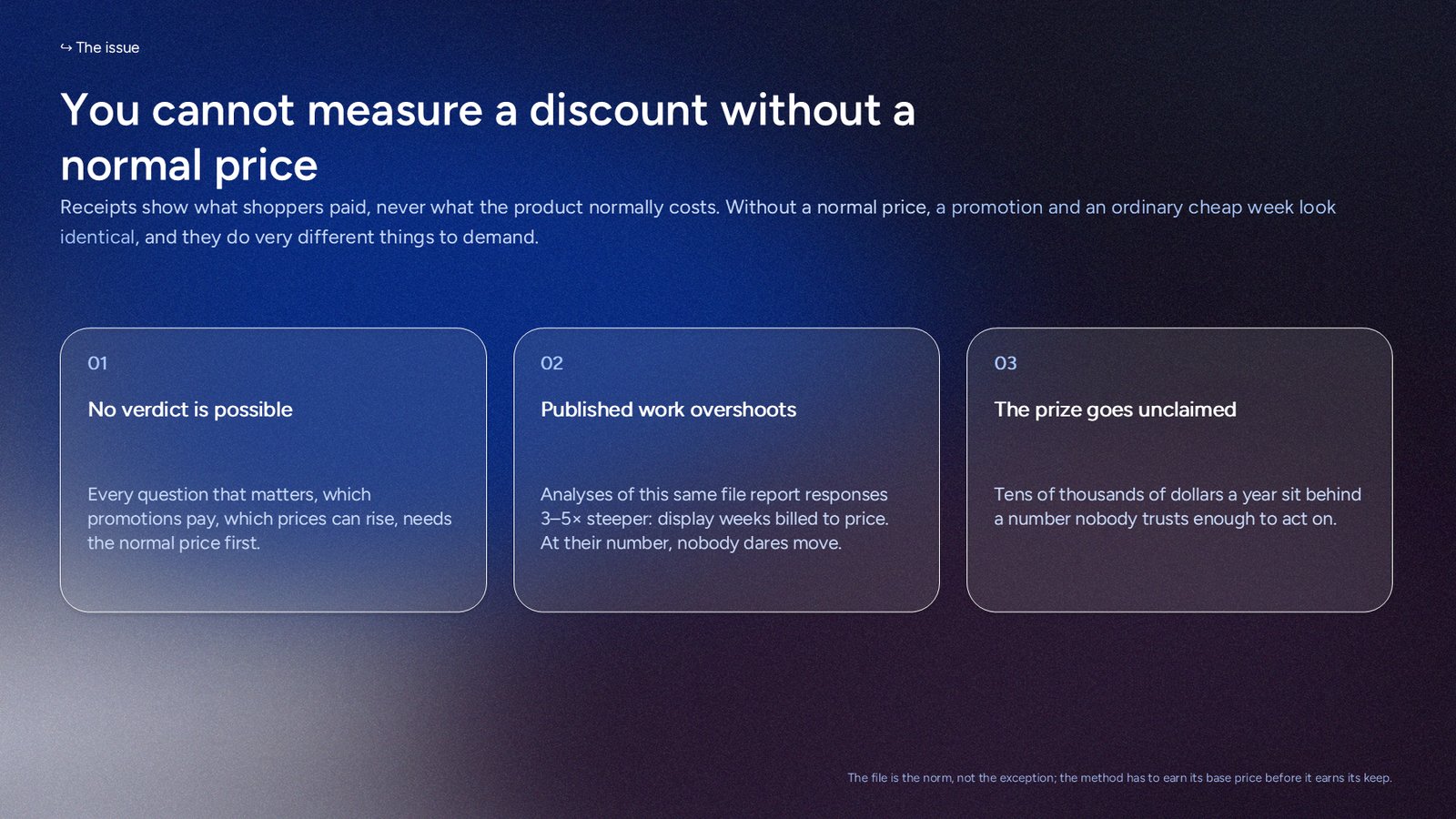 Why a discount cannot be measured without a normal reference price.