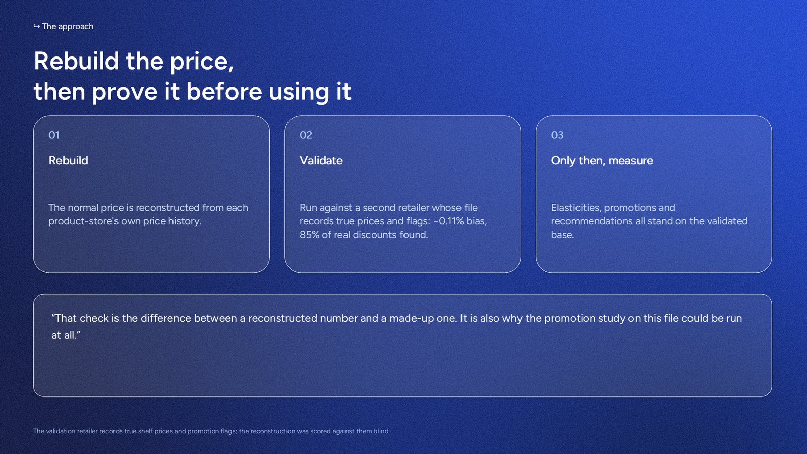 Rebuild the price, then prove it against a second retailer before using it.