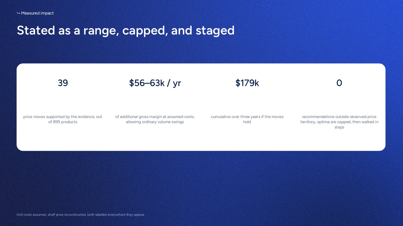 The prize stated as a range, capped, and staged rather than as a single figure.