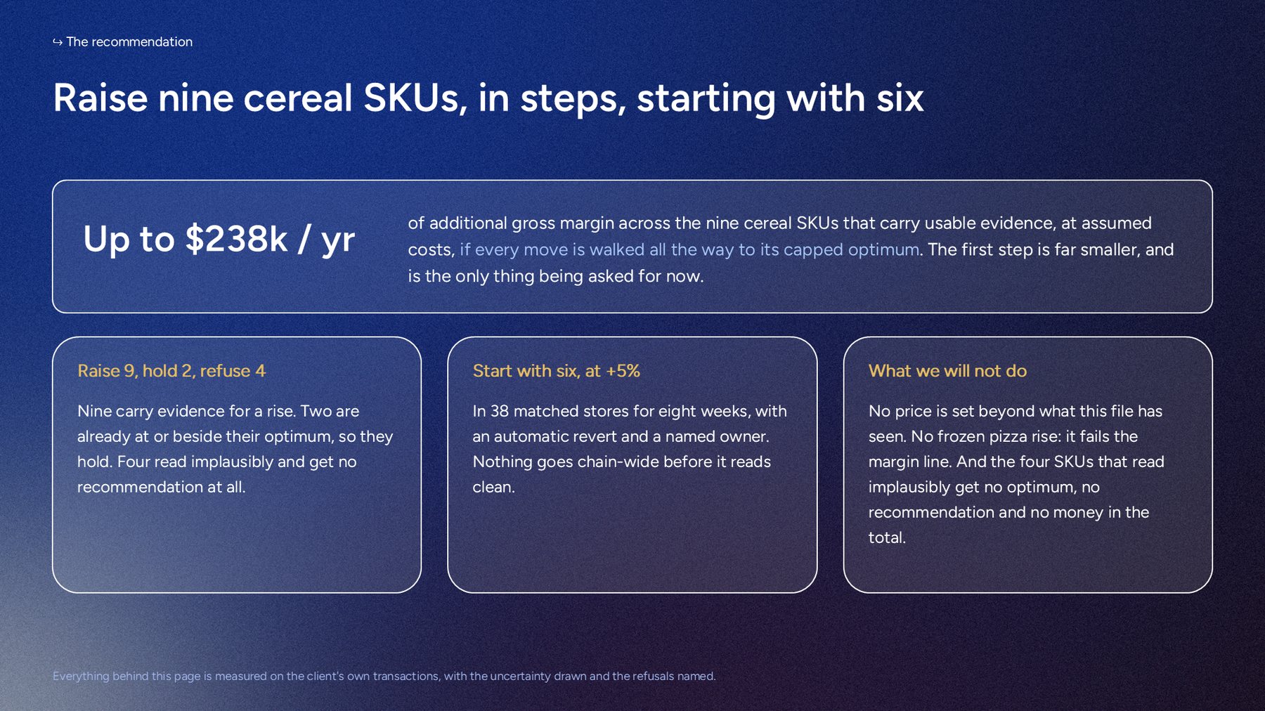 The recommendation slide: raise nine cereal products in steps, starting with six, worth up to $238k a year.